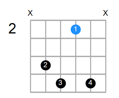 A7 Chord